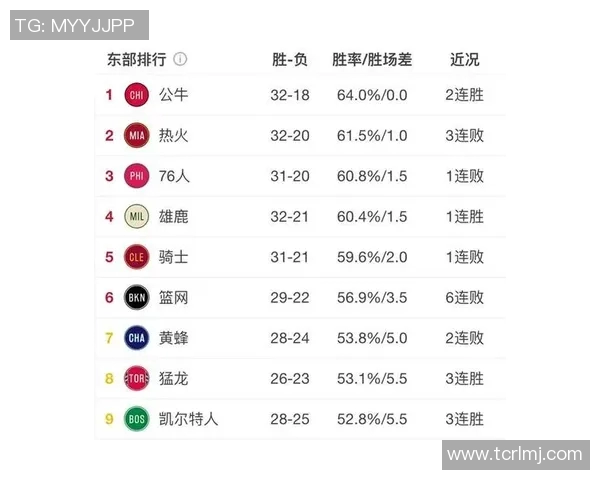 公牛与篮网历史交锋数据分析及比分回顾